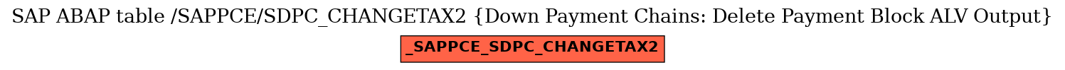 E-R Diagram for table /SAPPCE/SDPC_CHANGETAX2 (Down Payment Chains: Delete Payment Block ALV Output)