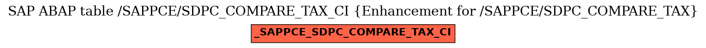 E-R Diagram for table /SAPPCE/SDPC_COMPARE_TAX_CI (Enhancement for /SAPPCE/SDPC_COMPARE_TAX)