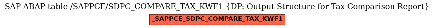E-R Diagram for table /SAPPCE/SDPC_COMPARE_TAX_KWF1 (DP: Output Structure for Tax Comparison Report)