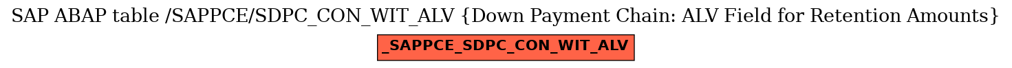 E-R Diagram for table /SAPPCE/SDPC_CON_WIT_ALV (Down Payment Chain: ALV Field for Retention Amounts)