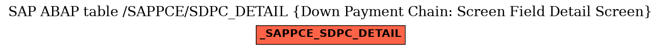 E-R Diagram for table /SAPPCE/SDPC_DETAIL (Down Payment Chain: Screen Field Detail Screen)