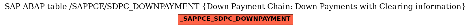 E-R Diagram for table /SAPPCE/SDPC_DOWNPAYMENT (Down Payment Chain: Down Payments with Clearing information)