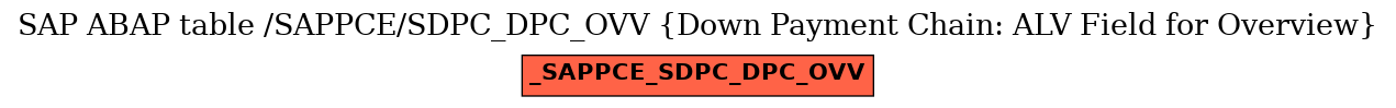 E-R Diagram for table /SAPPCE/SDPC_DPC_OVV (Down Payment Chain: ALV Field for Overview)