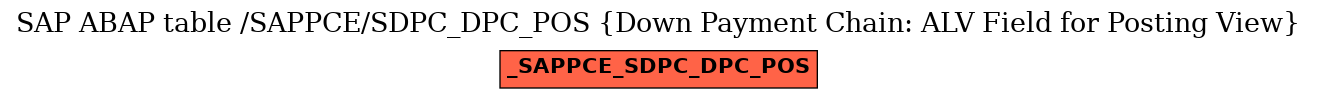 E-R Diagram for table /SAPPCE/SDPC_DPC_POS (Down Payment Chain: ALV Field for Posting View)