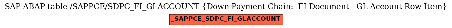 E-R Diagram for table /SAPPCE/SDPC_FI_GLACCOUNT (Down Payment Chain:  FI Document - GL Account Row Item)