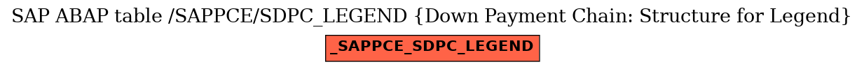 E-R Diagram for table /SAPPCE/SDPC_LEGEND (Down Payment Chain: Structure for Legend)