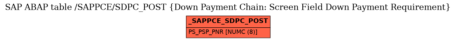 E-R Diagram for table /SAPPCE/SDPC_POST (Down Payment Chain: Screen Field Down Payment Requirement)