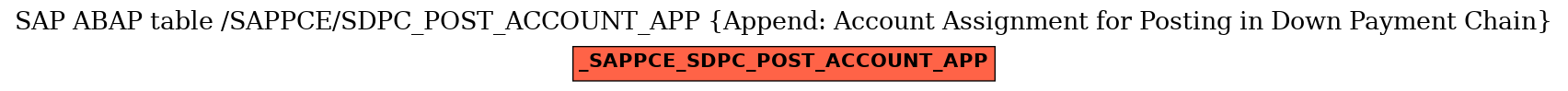 E-R Diagram for table /SAPPCE/SDPC_POST_ACCOUNT_APP (Append: Account Assignment for Posting in Down Payment Chain)