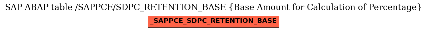 E-R Diagram for table /SAPPCE/SDPC_RETENTION_BASE (Base Amount for Calculation of Percentage)