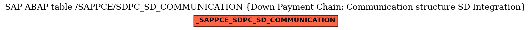 E-R Diagram for table /SAPPCE/SDPC_SD_COMMUNICATION (Down Payment Chain: Communication structure SD Integration)