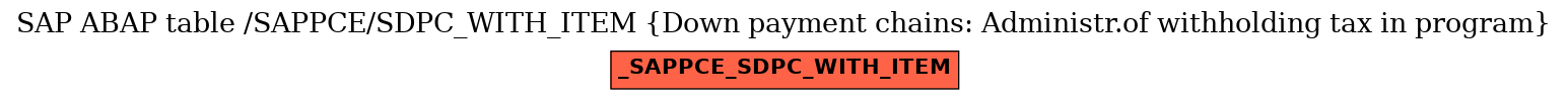 E-R Diagram for table /SAPPCE/SDPC_WITH_ITEM (Down payment chains: Administr.of withholding tax in program)