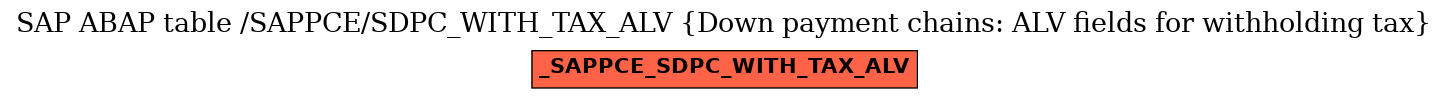 E-R Diagram for table /SAPPCE/SDPC_WITH_TAX_ALV (Down payment chains: ALV fields for withholding tax)