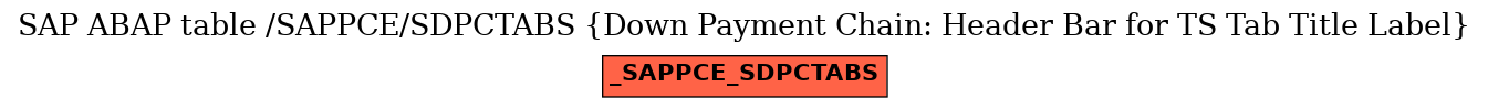 E-R Diagram for table /SAPPCE/SDPCTABS (Down Payment Chain: Header Bar for TS Tab Title Label)