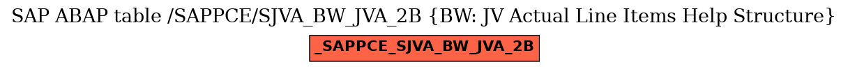 E-R Diagram for table /SAPPCE/SJVA_BW_JVA_2B (BW: JV Actual Line Items Help Structure)