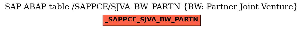 E-R Diagram for table /SAPPCE/SJVA_BW_PARTN (BW: Partner Joint Venture)