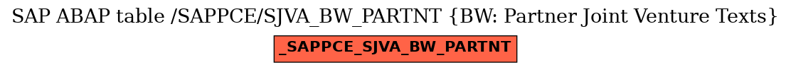 E-R Diagram for table /SAPPCE/SJVA_BW_PARTNT (BW: Partner Joint Venture Texts)
