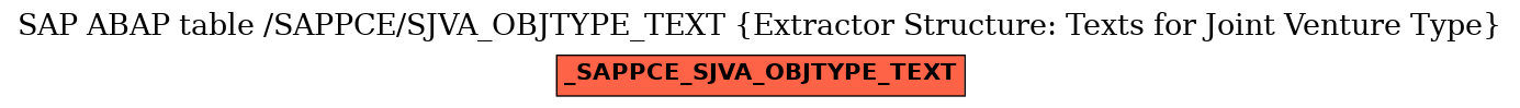 E-R Diagram for table /SAPPCE/SJVA_OBJTYPE_TEXT (Extractor Structure: Texts for Joint Venture Type)
