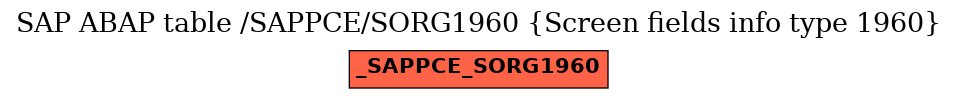 E-R Diagram for table /SAPPCE/SORG1960 (Screen fields info type 1960)
