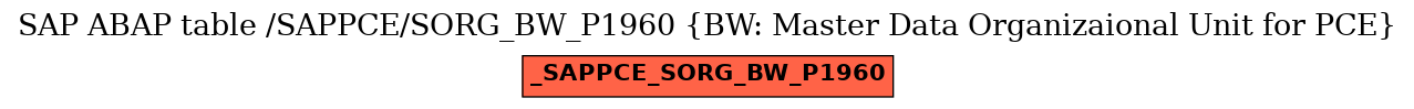 E-R Diagram for table /SAPPCE/SORG_BW_P1960 (BW: Master Data Organizaional Unit for PCE)