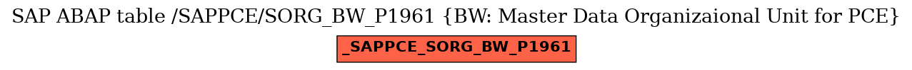 E-R Diagram for table /SAPPCE/SORG_BW_P1961 (BW: Master Data Organizaional Unit for PCE)