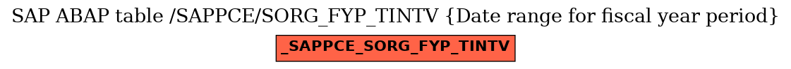 E-R Diagram for table /SAPPCE/SORG_FYP_TINTV (Date range for fiscal year period)