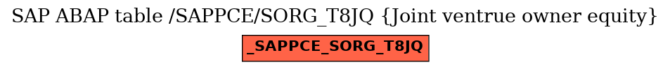 E-R Diagram for table /SAPPCE/SORG_T8JQ (Joint ventrue owner equity)