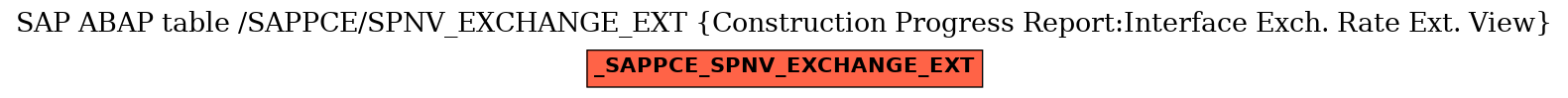 E-R Diagram for table /SAPPCE/SPNV_EXCHANGE_EXT (Construction Progress Report:Interface Exch. Rate Ext. View)