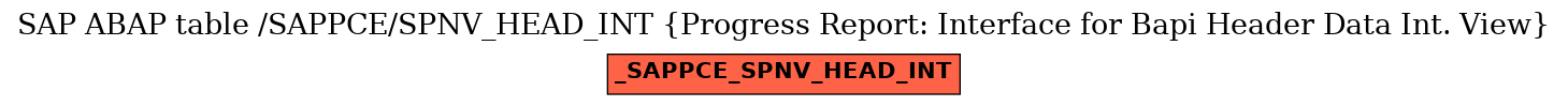 E-R Diagram for table /SAPPCE/SPNV_HEAD_INT (Progress Report: Interface for Bapi Header Data Int. View)