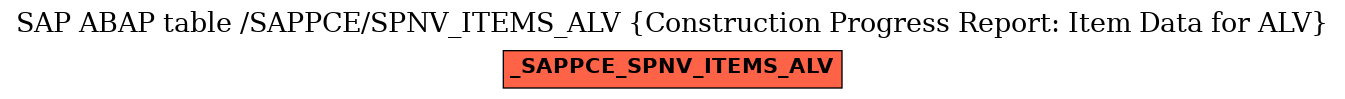 E-R Diagram for table /SAPPCE/SPNV_ITEMS_ALV (Construction Progress Report: Item Data for ALV)