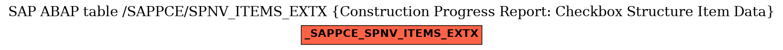 E-R Diagram for table /SAPPCE/SPNV_ITEMS_EXTX (Construction Progress Report: Checkbox Structure Item Data)