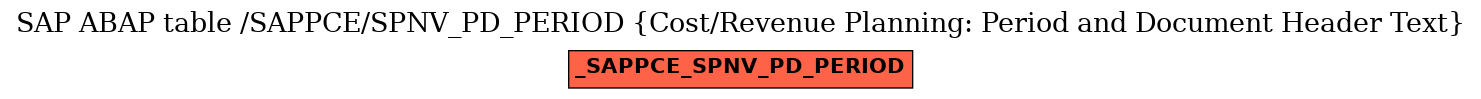 E-R Diagram for table /SAPPCE/SPNV_PD_PERIOD (Cost/Revenue Planning: Period and Document Header Text)