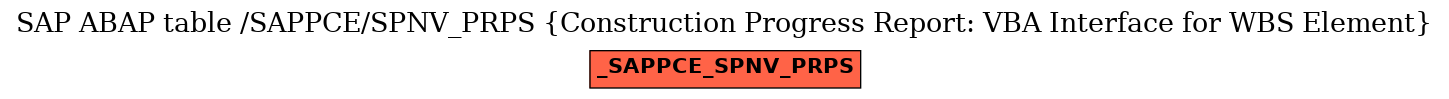 E-R Diagram for table /SAPPCE/SPNV_PRPS (Construction Progress Report: VBA Interface for WBS Element)