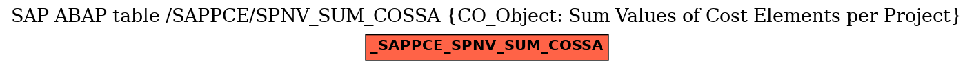 E-R Diagram for table /SAPPCE/SPNV_SUM_COSSA (CO_Object: Sum Values of Cost Elements per Project)