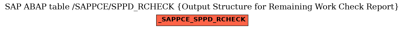 E-R Diagram for table /SAPPCE/SPPD_RCHECK (Output Structure for Remaining Work Check Report)