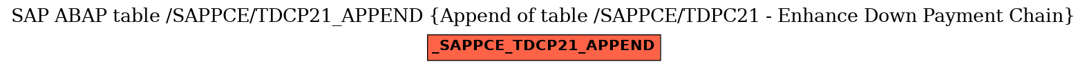 E-R Diagram for table /SAPPCE/TDCP21_APPEND (Append of table /SAPPCE/TDPC21 - Enhance Down Payment Chain)