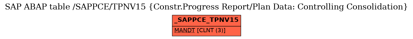 E-R Diagram for table /SAPPCE/TPNV15 (Constr.Progress Report/Plan Data: Controlling Consolidation)
