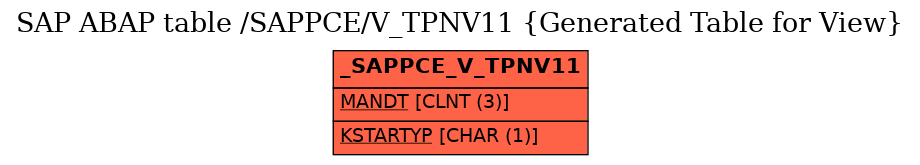 E-R Diagram for table /SAPPCE/V_TPNV11 (Generated Table for View)