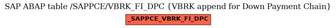 E-R Diagram for table /SAPPCE/VBRK_FI_DPC (VBRK append for Down Payment Chain)