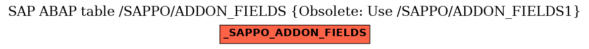 E-R Diagram for table /SAPPO/ADDON_FIELDS (Obsolete: Use /SAPPO/ADDON_FIELDS1)