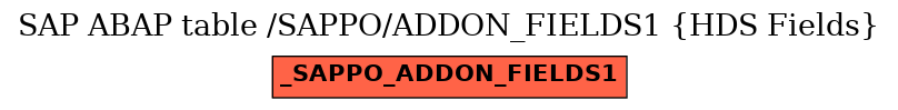 E-R Diagram for table /SAPPO/ADDON_FIELDS1 (HDS Fields)