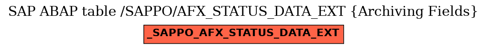 E-R Diagram for table /SAPPO/AFX_STATUS_DATA_EXT (Archiving Fields)