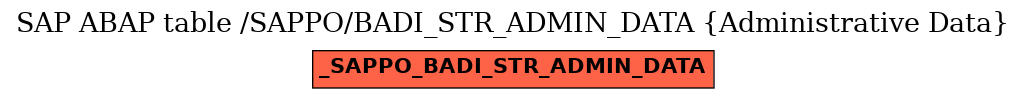 E-R Diagram for table /SAPPO/BADI_STR_ADMIN_DATA (Administrative Data)