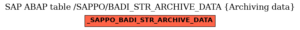 E-R Diagram for table /SAPPO/BADI_STR_ARCHIVE_DATA (Archiving data)