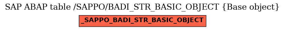 E-R Diagram for table /SAPPO/BADI_STR_BASIC_OBJECT (Base object)
