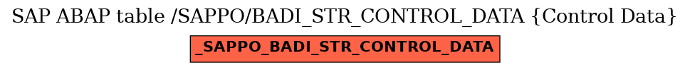 E-R Diagram for table /SAPPO/BADI_STR_CONTROL_DATA (Control Data)