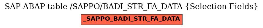 E-R Diagram for table /SAPPO/BADI_STR_FA_DATA (Selection Fields)