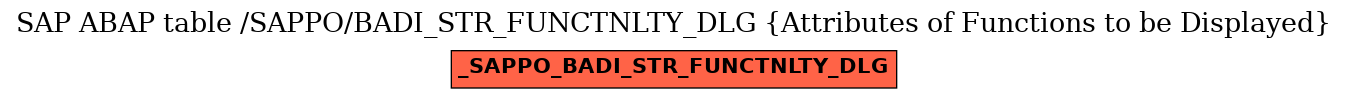 E-R Diagram for table /SAPPO/BADI_STR_FUNCTNLTY_DLG (Attributes of Functions to be Displayed)