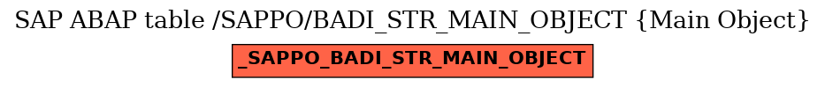 E-R Diagram for table /SAPPO/BADI_STR_MAIN_OBJECT (Main Object)