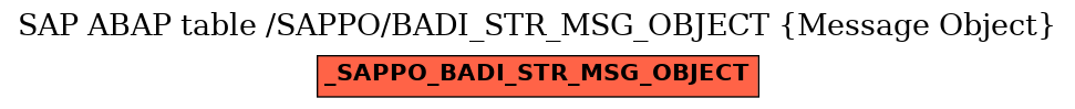 E-R Diagram for table /SAPPO/BADI_STR_MSG_OBJECT (Message Object)