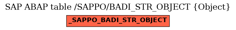 E-R Diagram for table /SAPPO/BADI_STR_OBJECT (Object)